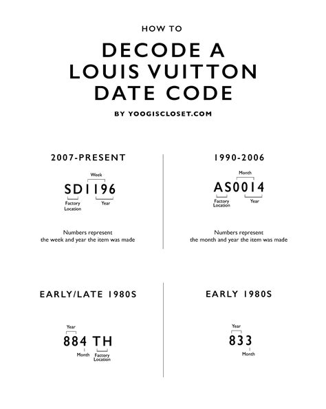 codigo verificacion louis vuitton|louis vuitton handbags date code.